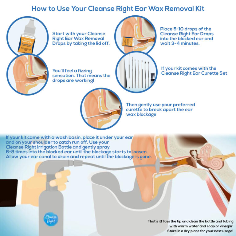 Cleanse Right 2nd Generation Ear Wax Removal Tool Kit 1 Bottle of .5OZ